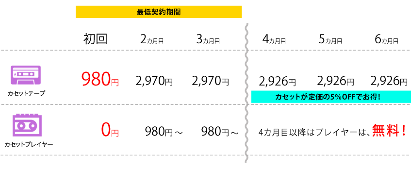 定期便の内容説明画像