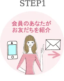 STEP1 会員のあなたがお友達紹介を紹介