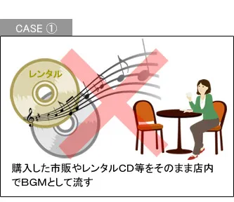 CASE1 購入した市販やレンタルCD等をそのまま店内でBGMとして流す