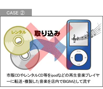 CASE2 市販CDやレンタルCD等をipodなどの再生音楽プレイヤーに転送・複製した音楽を店内でBGMとして流す