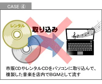 CASE4 市販CDやレンタルCDをパソコンに取り込んで、複製した音楽を店内でBGMとして流す