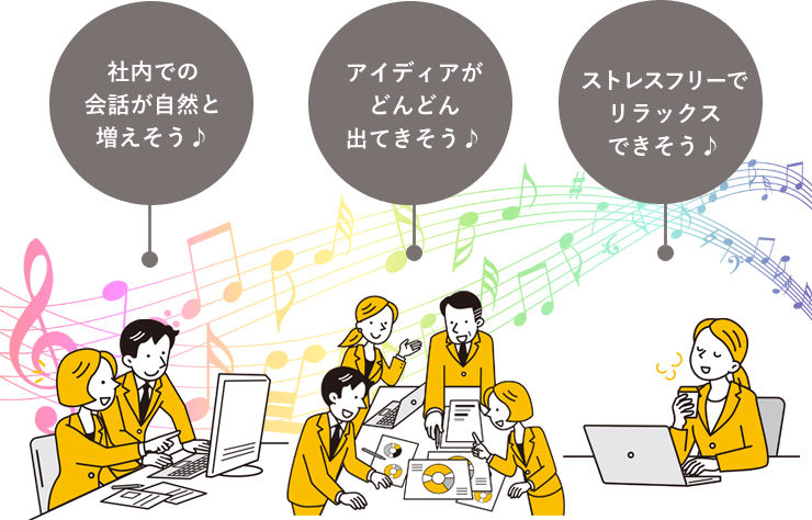 社内にBGMを導入したら期待できそうな効果。「社内での会話が自然と増えそう」「アイデアがどんどん出てきそう」「ストレスフリーでリラックスできそう」