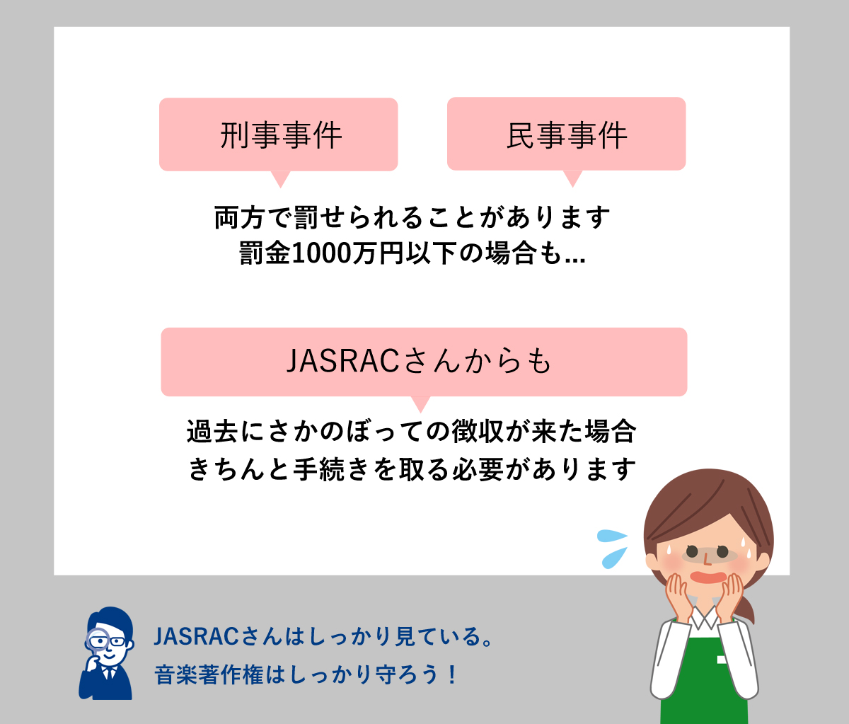 刑事事件と民事事件両方で罰せられることがあります。罰金1000万円以下の場合も...JASRACさんからも過去にさかのぼっての徴収が来た場合きちんと手続きを取る必要があります。JASRACさんはしっかり見ている。音楽著作権はしっかり守ろう！