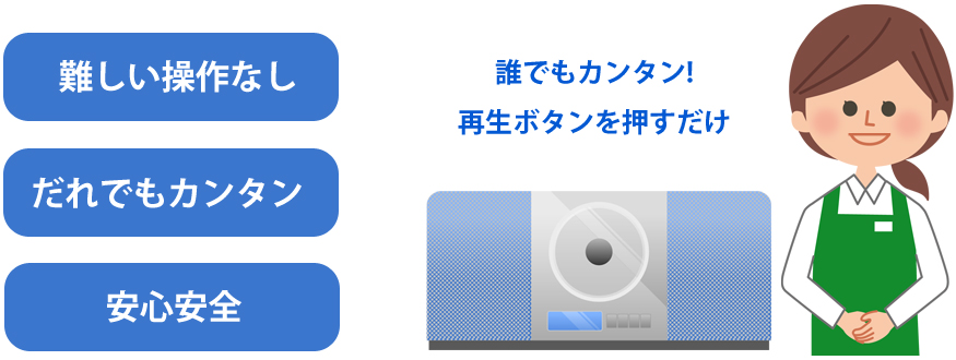 難しい操作なし、誰でも簡単に、安心安全に使えます。誰でもカンタン！再生ボタンを押すだけ♪