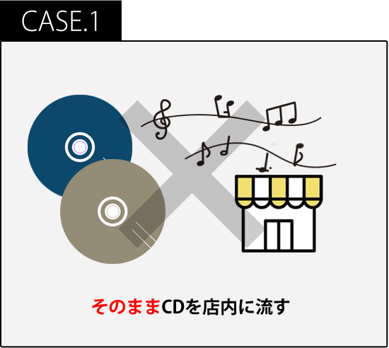 ケース1 そのままCDを流す