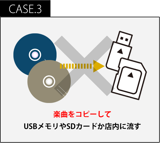 ケース3 楽曲をコピーしてUSBメモリやSDカードか店内に流す。