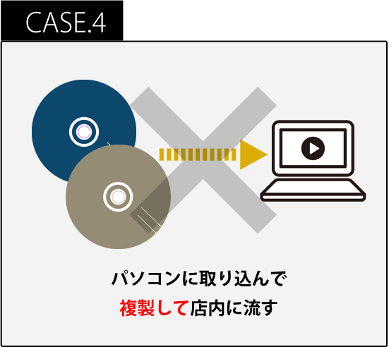 ケース4 パソコンに取り込んで複製して店内に流す。