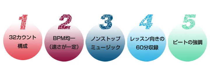 1 32カウント構成　2 BPM均一（速さが一定）　3 ノンストップミュージック　4 レッスン向きの60分収録　5 ビートの強調