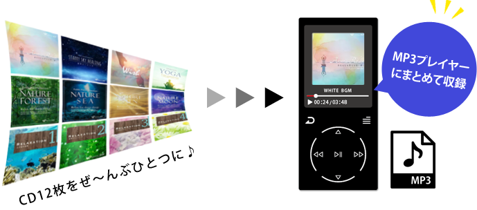 ひとつにまとまって便利なBGM