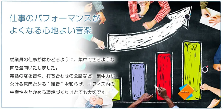 仕事のパフォーマンスがよくなる心地よい音楽 従業員の仕事がはかどるように、集中できるような曲を選曲いたしました。電話のなる音や、打ち合わせの会話など、集中力が欠ける原因となる”雑音”を和らげ、オフィス内の生産性をたかめる環境づくりはとても大切です。